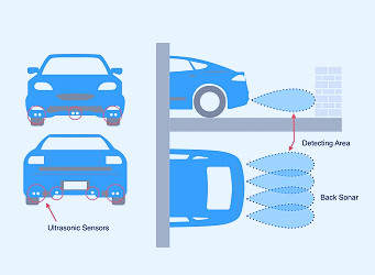 Let Your Car Find the Parking Space: Ultrasonic Sensor Parking Tech